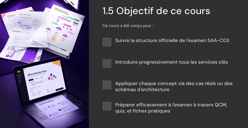 Formation AWS Architecture – Lance ton cloud Amazon sécurisé en 7 jours 66 Suis un programme complet qui t'accompagne du niveau débutant jusqu’à la réussite de certifications reconnues.