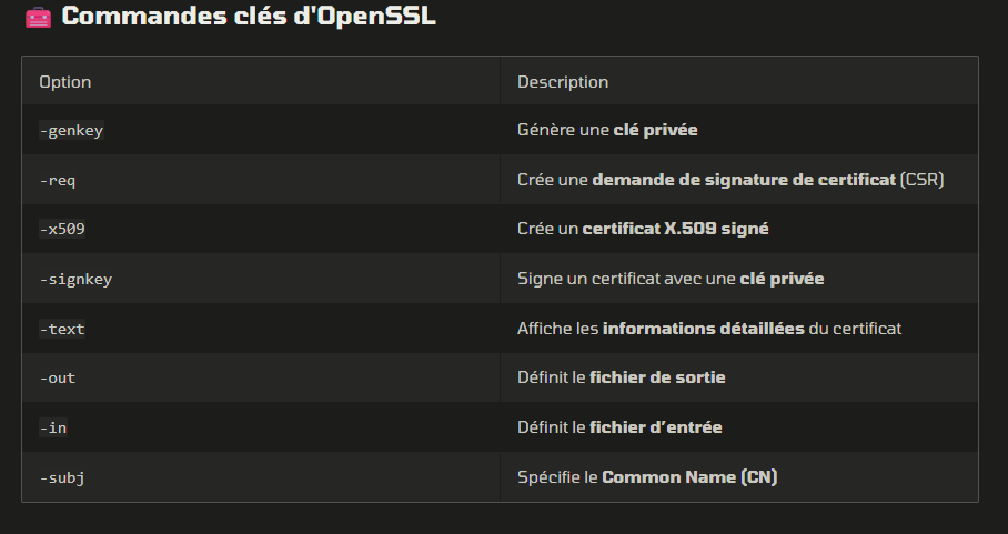 Formation AWS Architecture – Lance ton cloud Amazon sécurisé en 7 jours 68 Un lexique clair des commandes OpenSSL pour comprendre chaque étape : génération de clés, création de CSR, chiffrement, vérification. Idéal pour maîtriser les bases avant de créer des certificats.