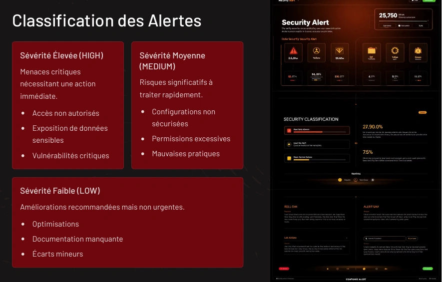 Formation AWS Architecture – Lance ton cloud Amazon sécurisé en 7 jours 52 Classification des alertes de sécurité AWS selon leur gravité