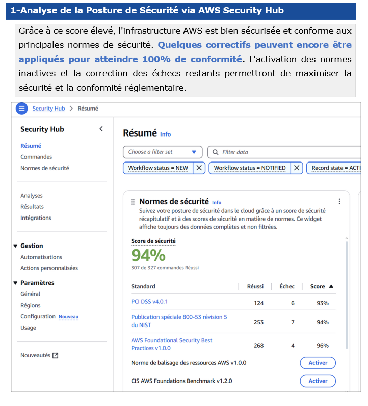 Formation AWS Architecture – Lance ton cloud Amazon sécurisé en 7 jours 31 Score de conformité AWS à 94 % pour le pack de formation sécurité cloud Blysor