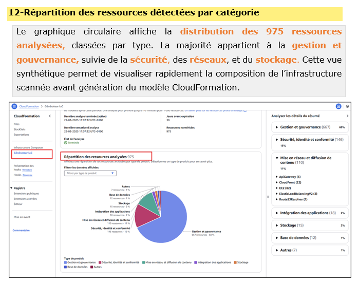 Formation AWS Architecture – Lance ton cloud Amazon sécurisé en 7 jours 40 Ressources détectées par un scan CloudFormation dans AWS – audit automatisé de l’infrastructure